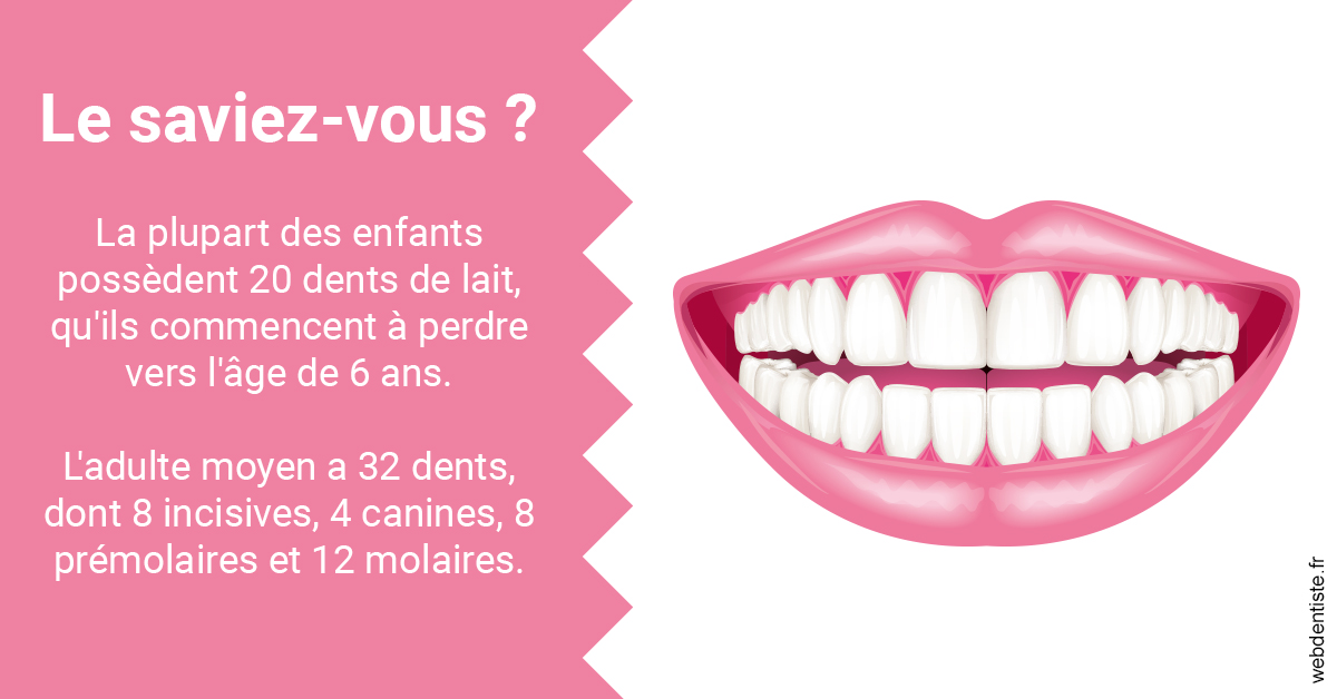 https://www.lecabinetdessourires.fr/Dents de lait 2