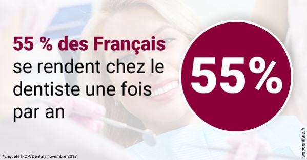 https://www.lecabinetdessourires.fr/55 % des Français 1